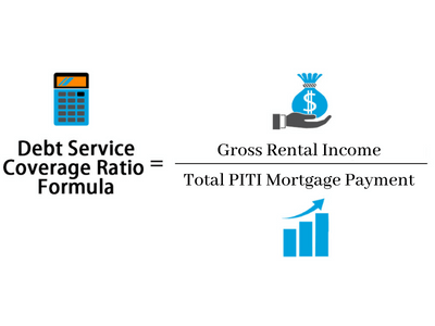 How to calculate DSCR for rental properties